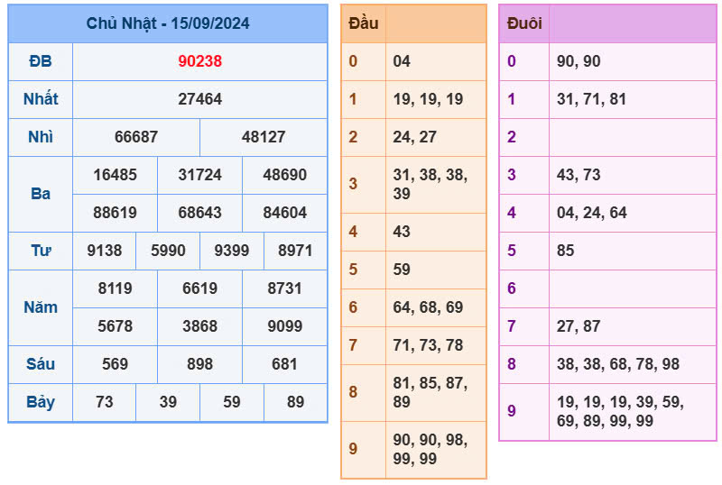 soi-cau-mien-bac-ngay-16-09-2024