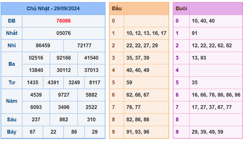 soi-cau-lo-de-mb-ngay-30-09-2024-du-doan-lo-de-an-cao