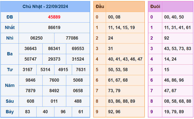 du-doan-xsmb-hom-nay-ngay-23-09-2024