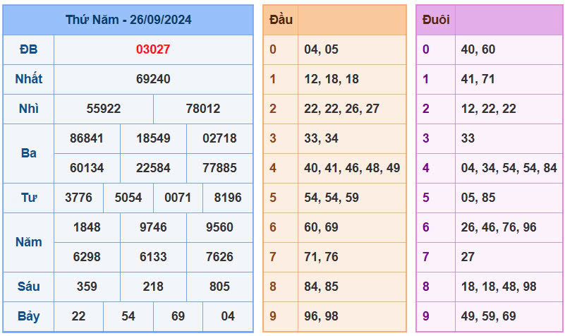 rong-bach-kim-888-du-doan-ket-qua-mien-bac