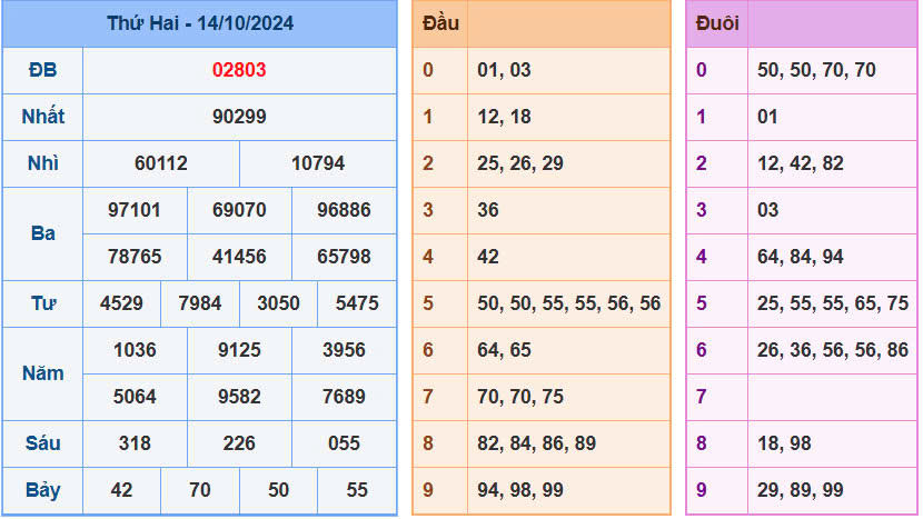 Soi-cau-XSMB-du-doan-chinh-xac-100