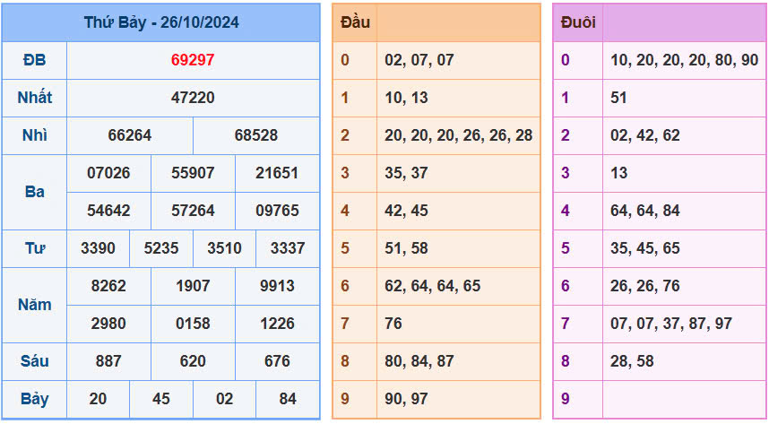 soi-cau-xsmb-ngay-27-10-2024