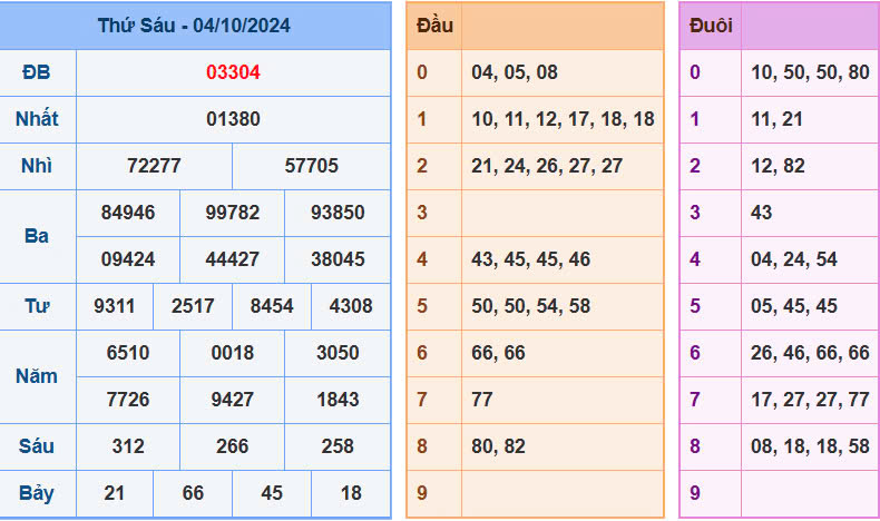 soi-cau-rong-bach-kim 888