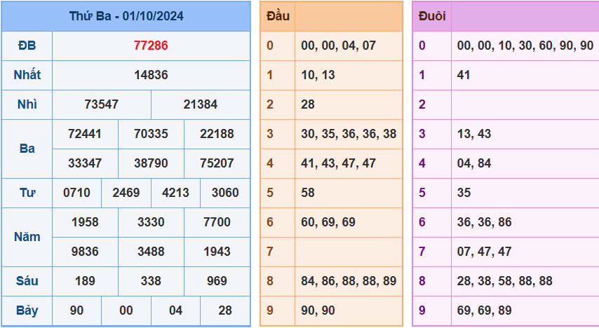 soi-cau-rong-bach-kim-686