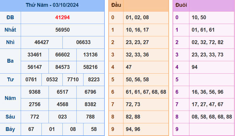 soi-cau-rong-bach-kim-668