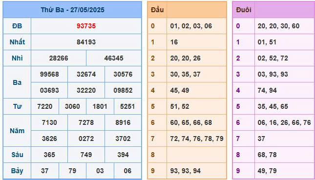Soi Cầu chốt số XSMB ngày 28/05/2025