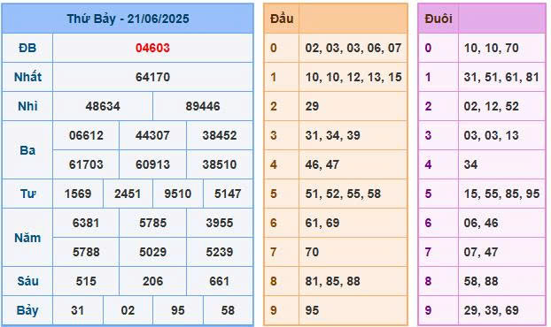soi cầu chốt số XSMB ngày 22/06/2025