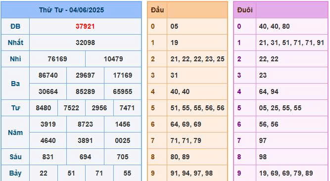 Rồng Bạch Kim 7777