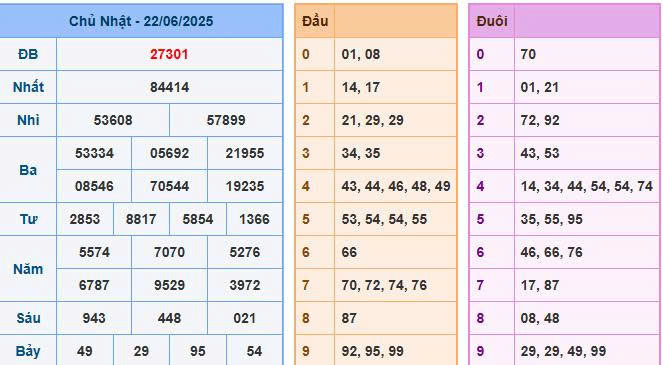 soi cầu chốt số XSMB ngày 23/06/2025