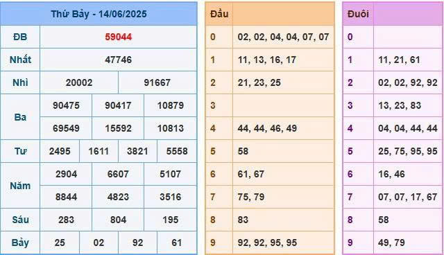 soi cầu chốt số XSMB ngày 15/06/2025