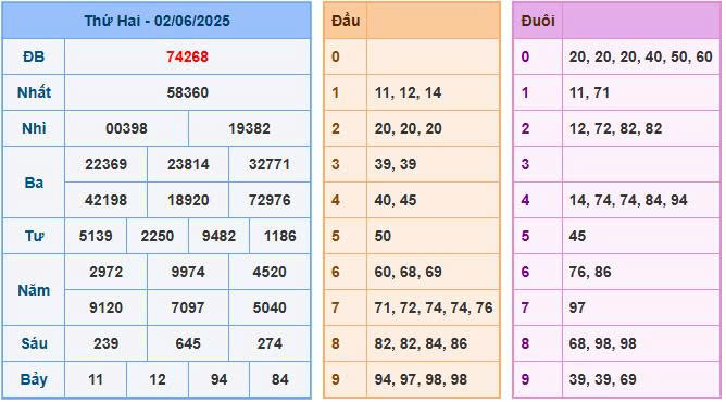 Rồng Bạch Kim 5555