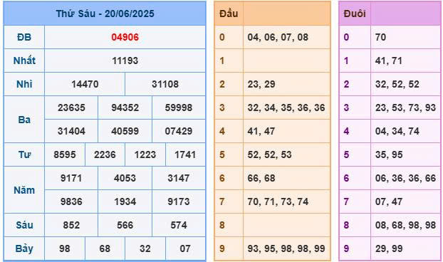 Soi cầu chốt số XSMB ngày 21/06/2025