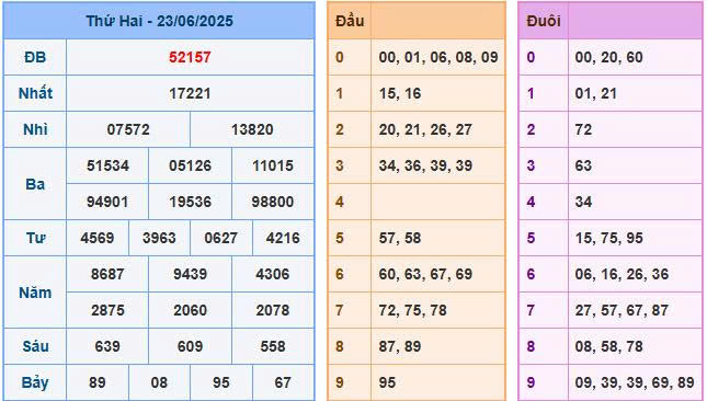 Soi cầu chốt số XSMB ngày 24/06/2025 