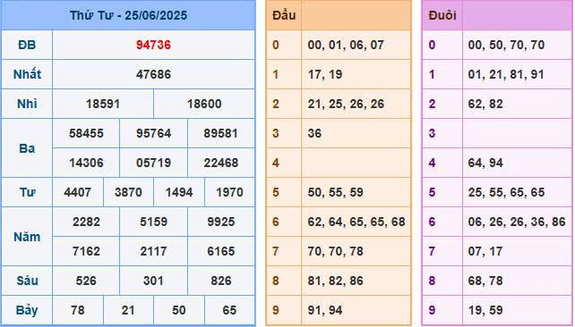 Soi cầu chốt số XSMB ngày 26/06/2025