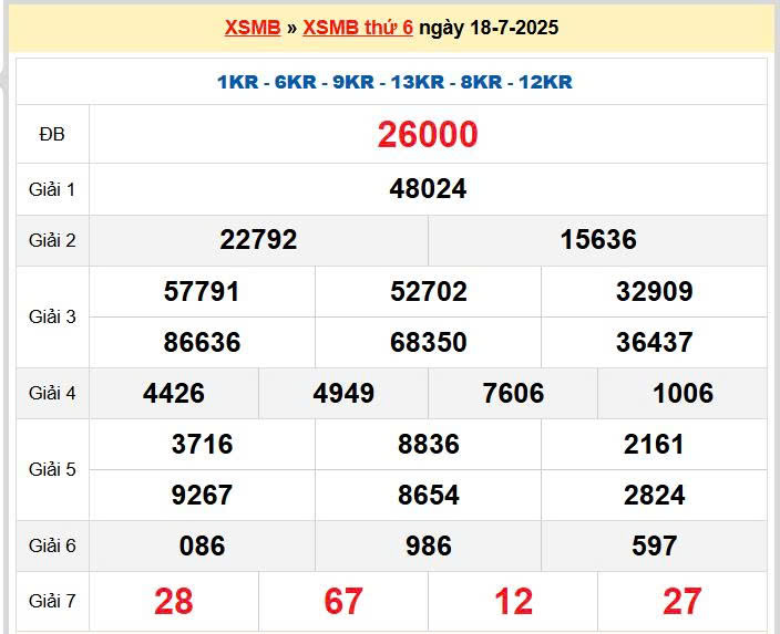 Soi cầu chốt số XSMB ngày 19/07/2025 