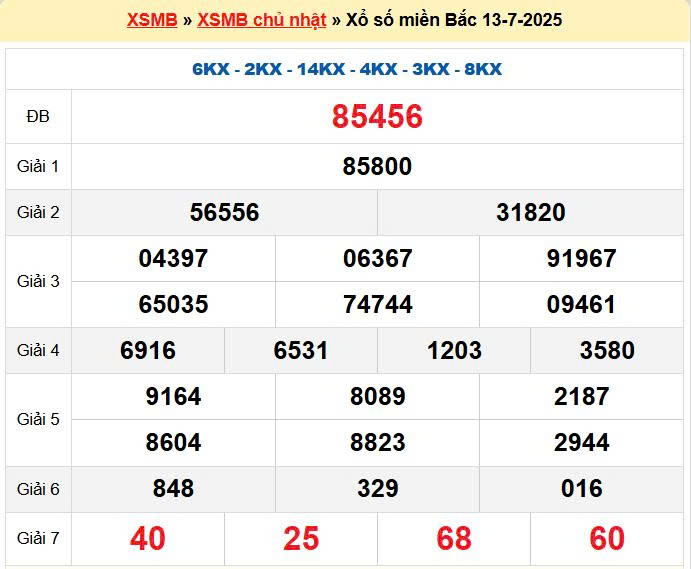 Soi cầu chốt số XSMB ngày 14/07/2025