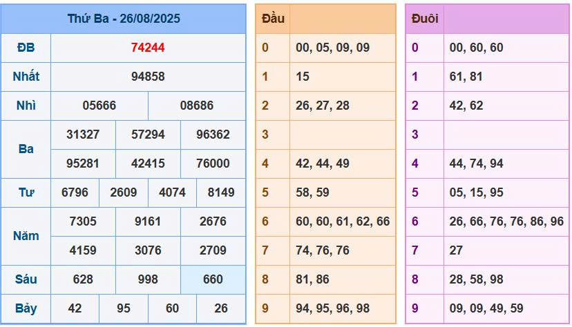 Soi cầu 88 ngày 27/08/2025