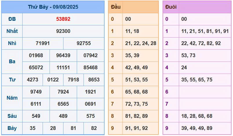 Soi cầu 88 ngày 10/08/2025
