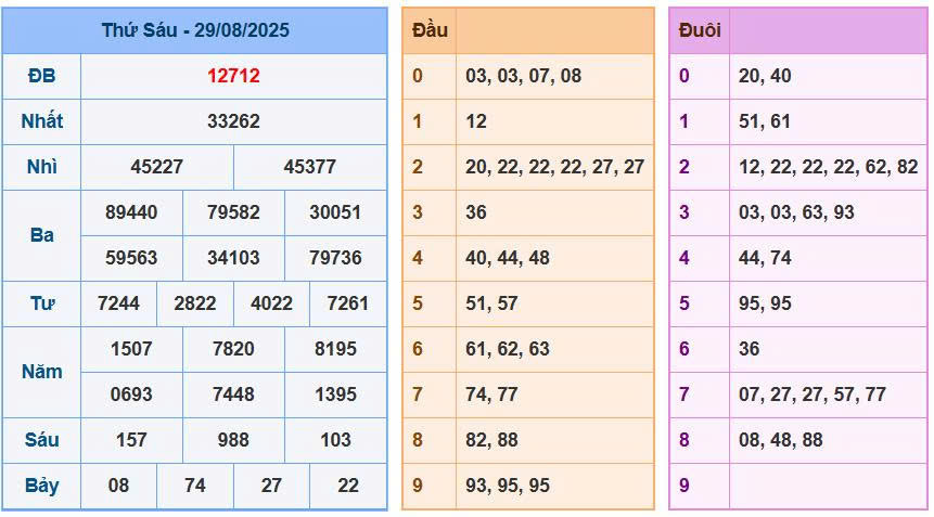 Soi cầu 88 ngày 30/08/2025 