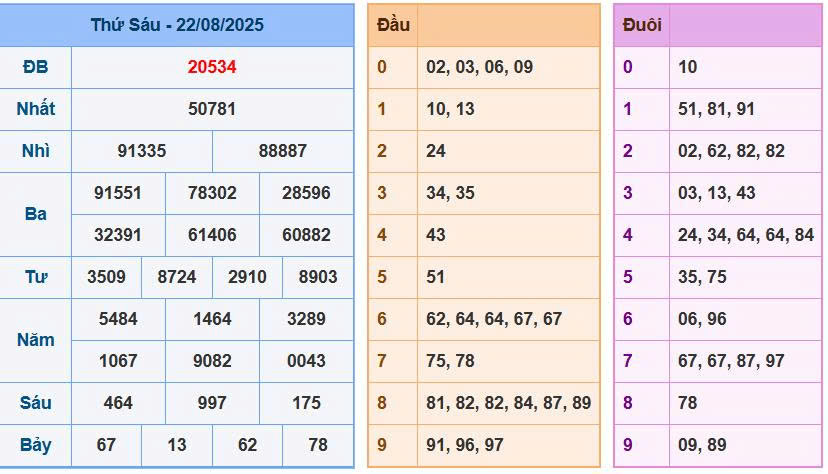 Soi cầu 88 ngày 23/08/2025