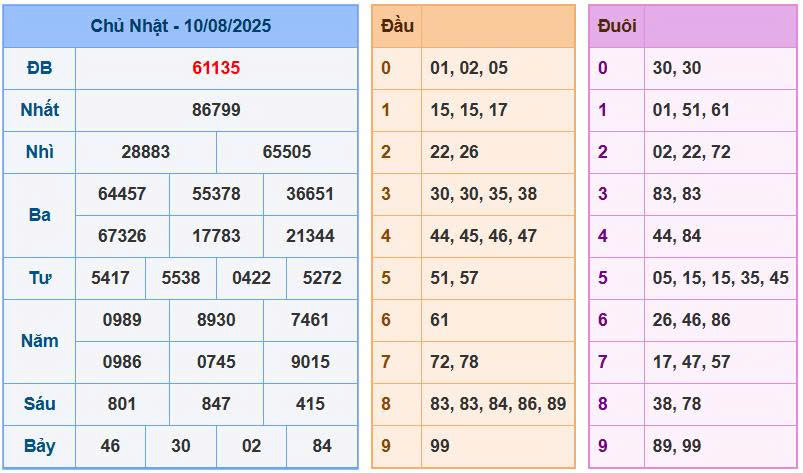 Soi cầu 88 ngày 11/08/2025