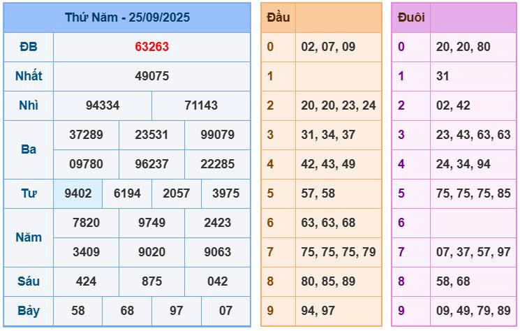 Soi cầu 88 ngày 26/09/2025 