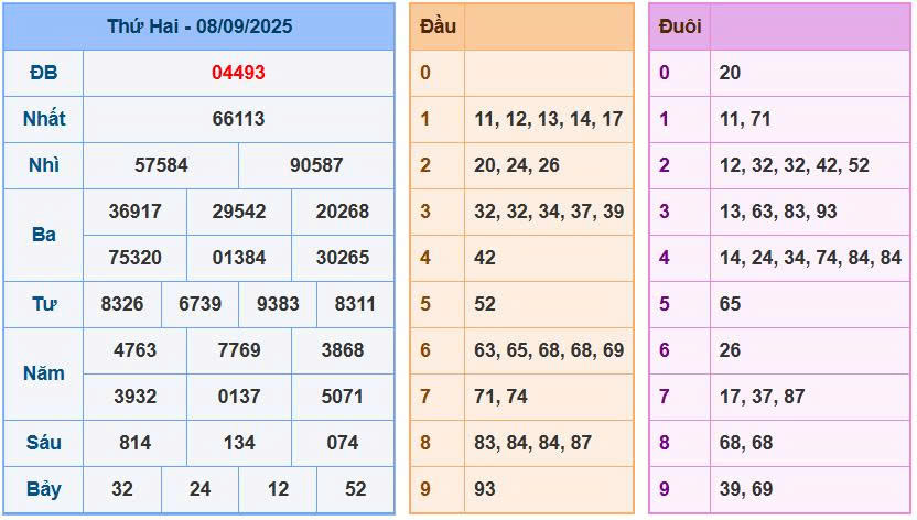 Soi cầu 88 ngày 09/09/2025