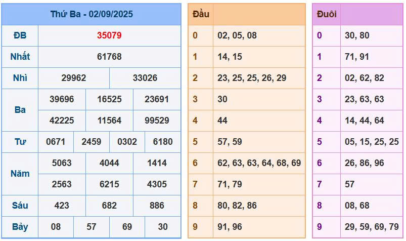 Soi cầu 88 ngày 03/09/2025