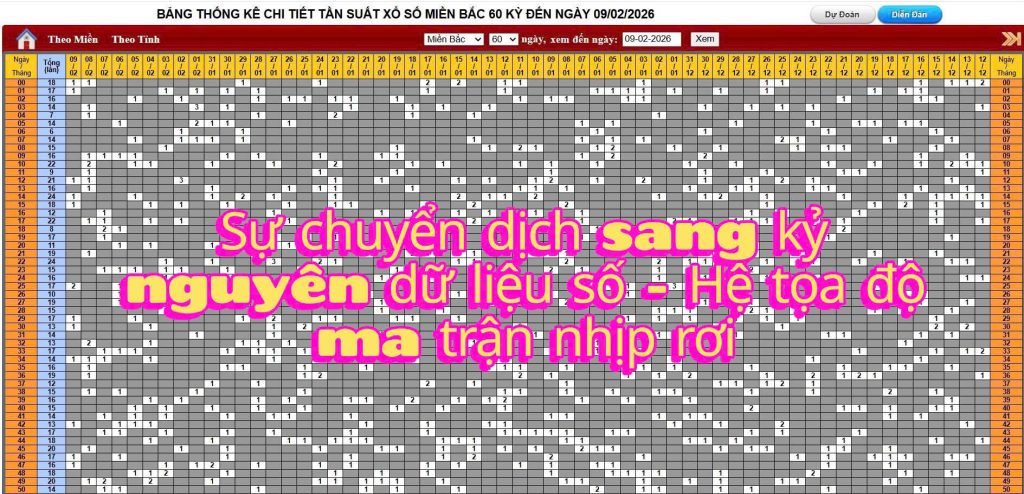 Sự chuyển dịch sang kỷ nguyên dữ liệu số