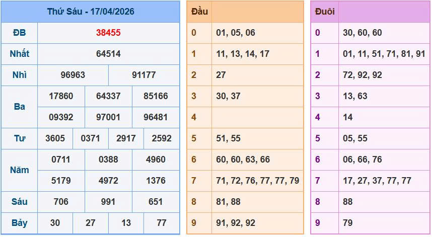 Đề về 55 nên đánh số gì hôm sau