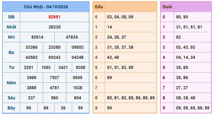 Soi cầu xsmb ngày 05-10-2026